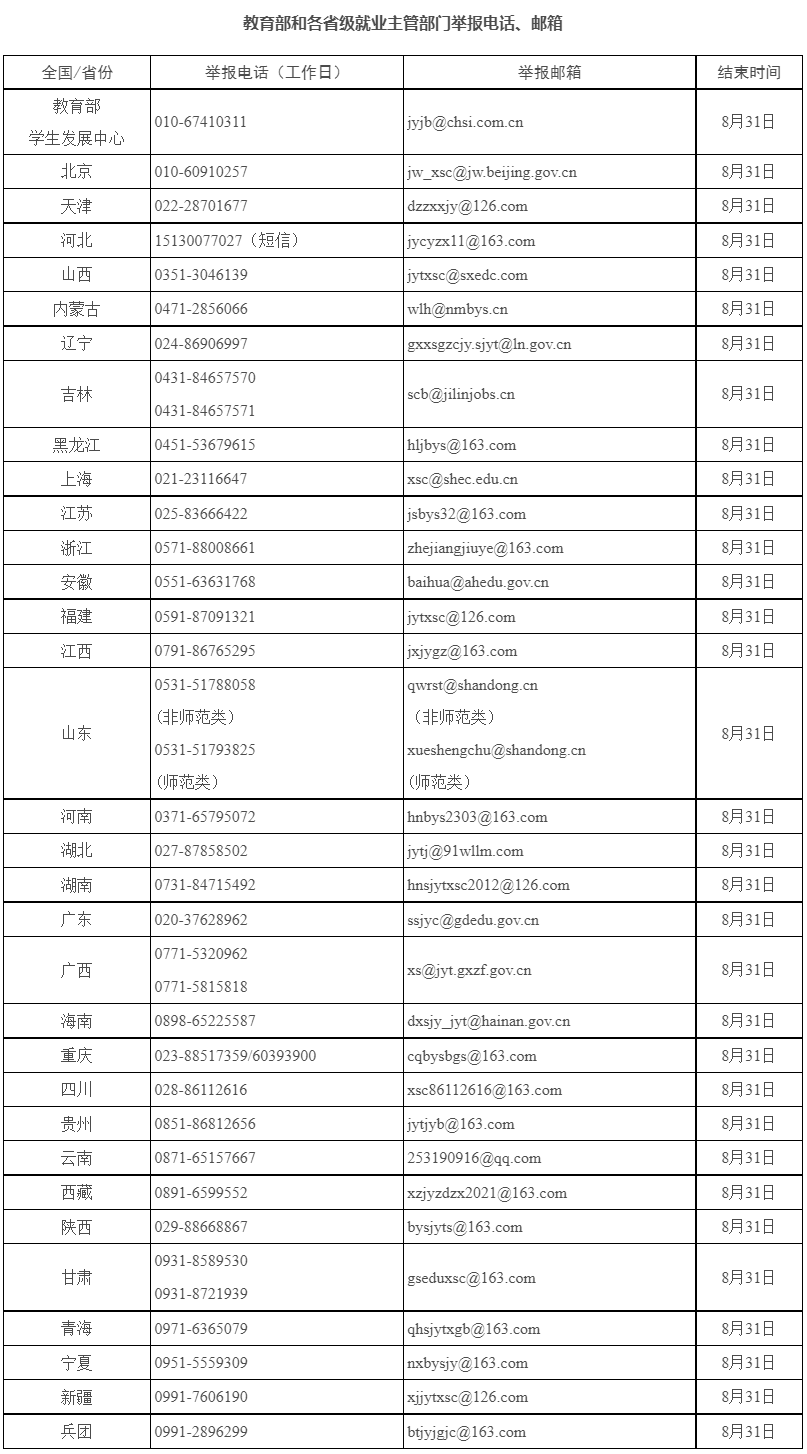 教育部派出工作组赴各省开展专项核查 严查高校毕业生就业数据弄虚作假 - 中华人民共和国教育部政府门户.png