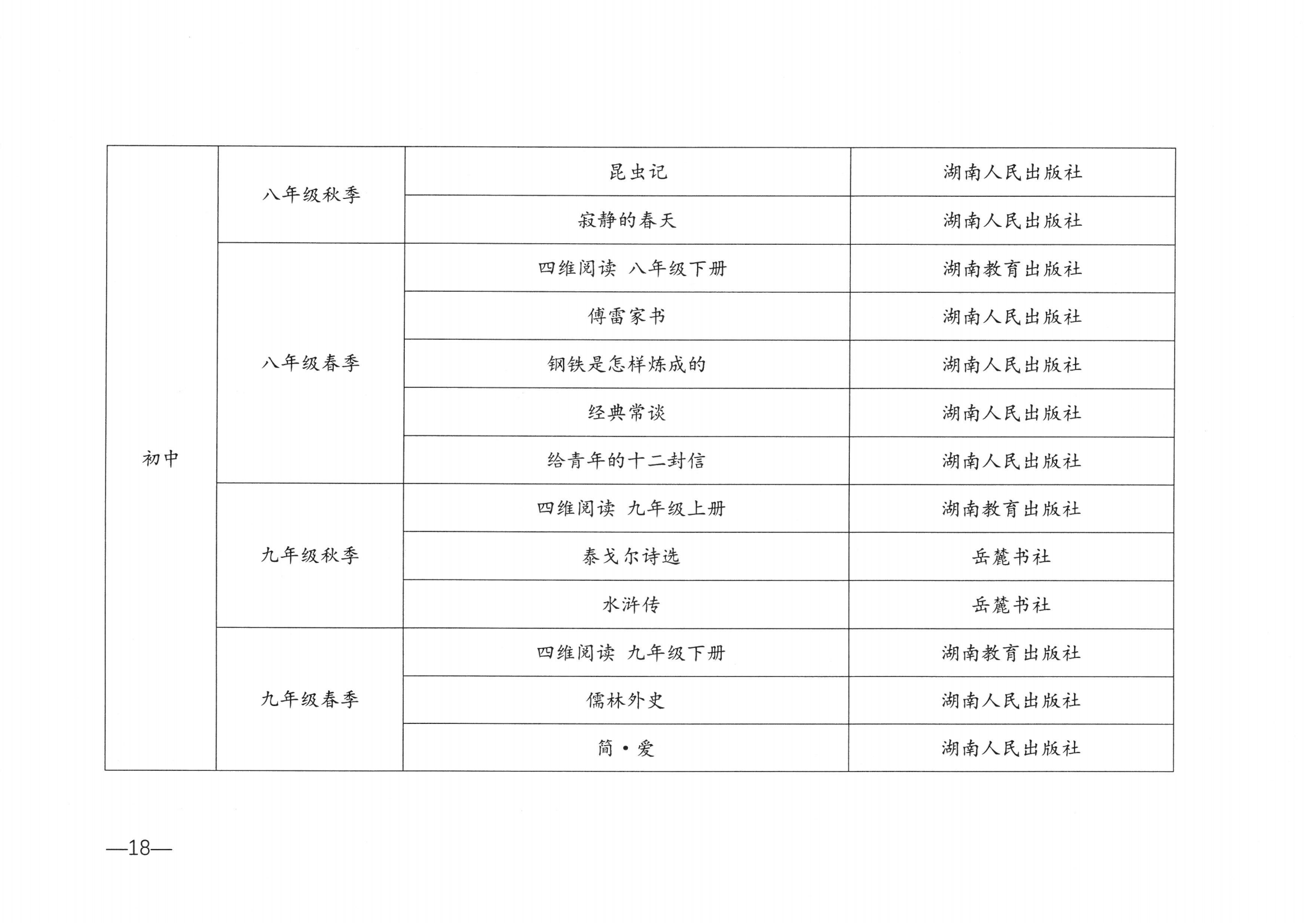 关于举办2024年湖南省中小学生“寒假读一本好书”社会实践活动的通知_17.png