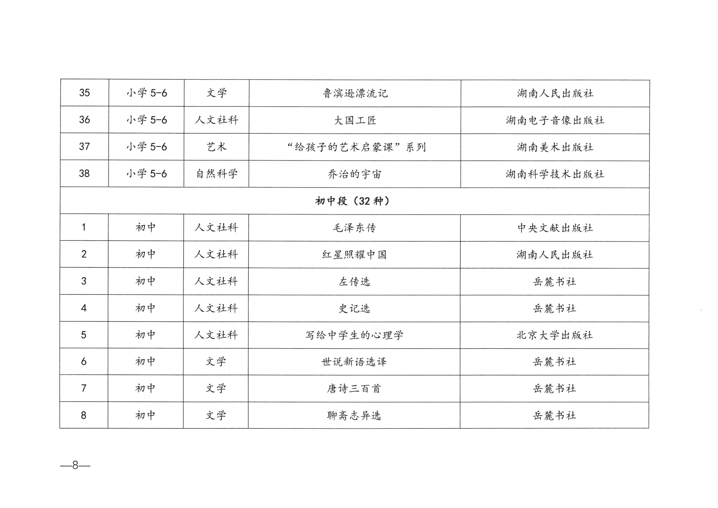 关于举办2024年湖南省中小学生“寒假读一本好书”社会实践活动的通知_07.png