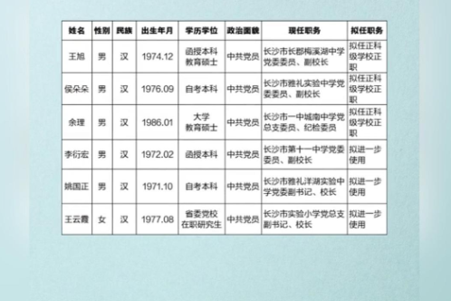 长沙市6位中小学校干部拟任新职务