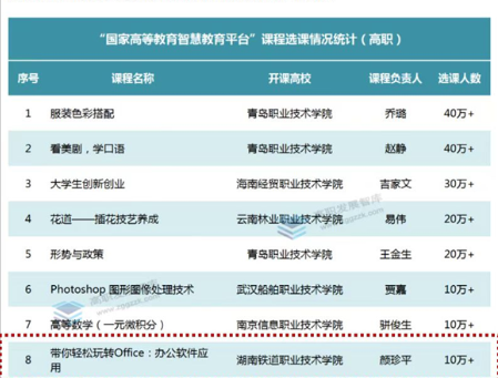 湖南铁道职院：选课人数“10万+”，精品课程让数字公民成长更有力量