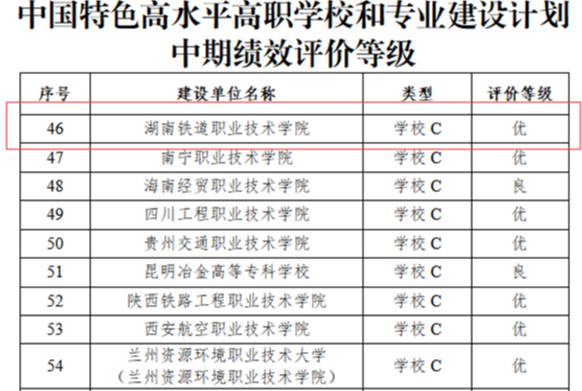 湖南铁道职院：以“优秀”等次通过教育部“双高计划”建设中期绩效评价