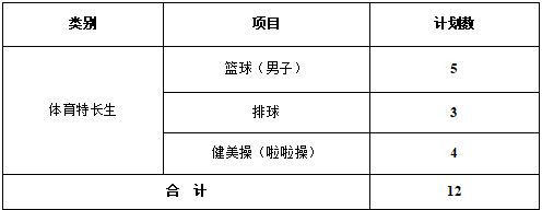 特长生招生.png 特长生招生.png