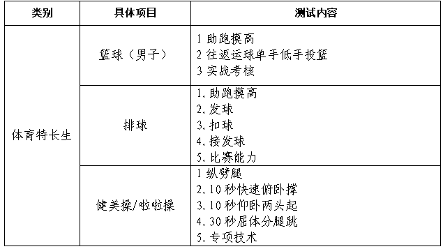 特长生测试内容.png 特长生测试内容.png