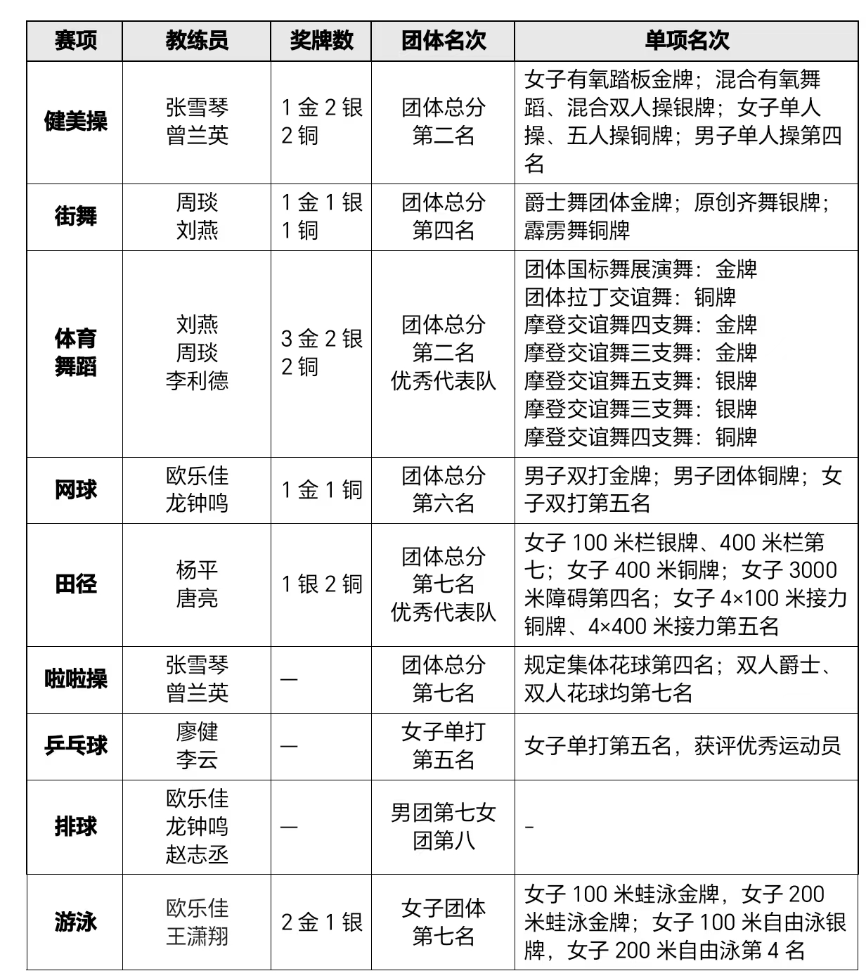 名次表格.jpg