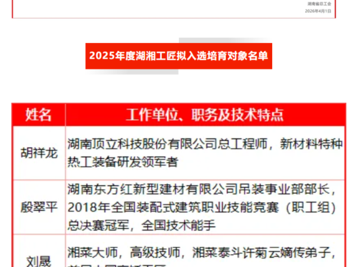 湖南汽车工程职大：舒望教授入选2025年度湖湘工匠培育对象