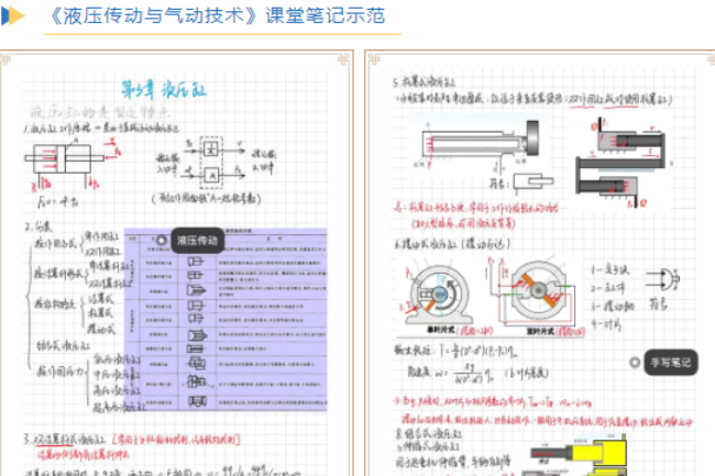 郴州职院：“学霸”笔记这样炼成