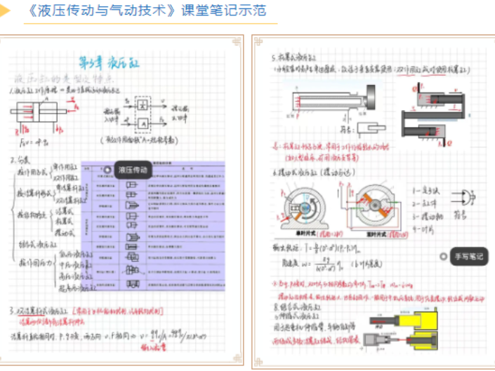 郴州职院：“学霸”笔记这样炼成