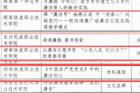 湖南铁道职院：3项作品获评全国廉洁教育优秀作品