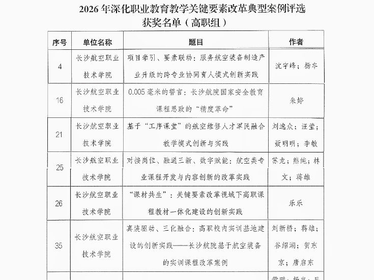 长沙航院：喜报！7个案例入选2026年湖南省职业教育教学关键要素改革典型案例