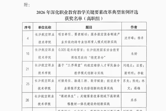 长沙航院：喜报！7个案例入选2026年湖南省职业教育教学关键要素改革典型案例