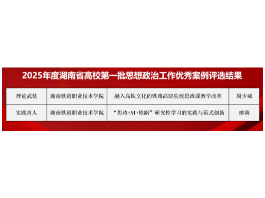 点赞！湖南铁道职院荣获多项省级思想政治教育类成果