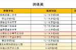 永州工商职业中专在第五届全国校园排舞网络展示大赛中荣获佳绩