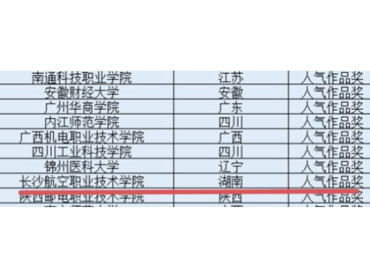 长沙航院荣获2026年易班优课“行走的思政课”人气作品奖和优秀组织奖