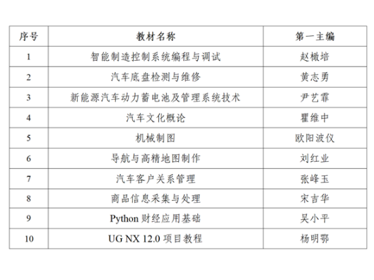 湖南汽车工程职业大学10部教材入选第二批“十四五”职业教育国家规划教材