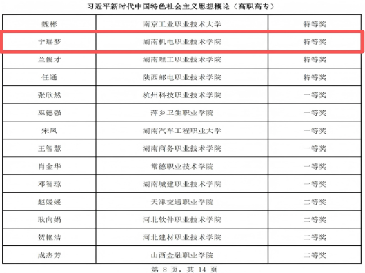 点赞！湖南机电职院在第四届全国高校思政课教学展示活动获多项荣誉