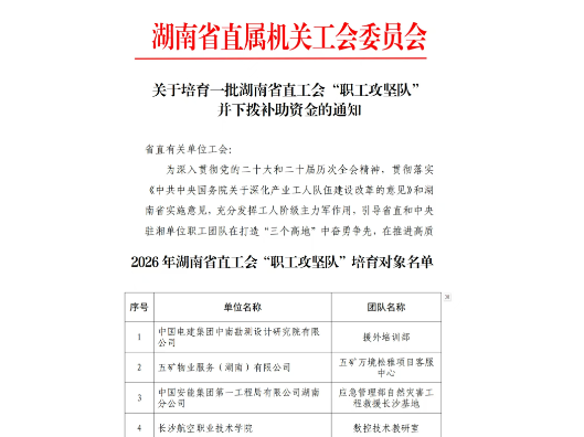 长沙航院数控技术教研室荣获湖南省直“职工攻坚队”称号