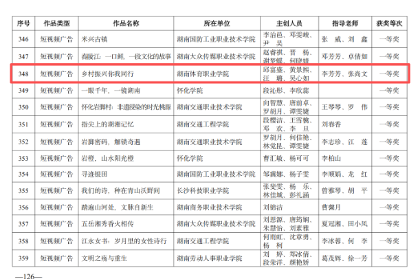 创意绘湘韵，湖南体育职业学院在湖南省第十一届大学生公益广告大赛斩获多项荣誉