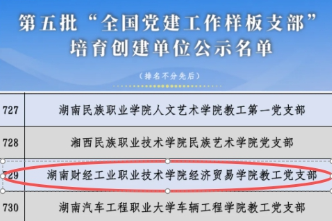 湖南财工职院经济贸易学院教工党支部入选全国党建工作样板支部