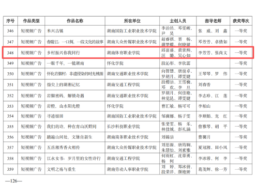 创意绘湘韵，湖南体育职业学院在湖南省第十一届大学生公益广告大赛斩获多项荣誉