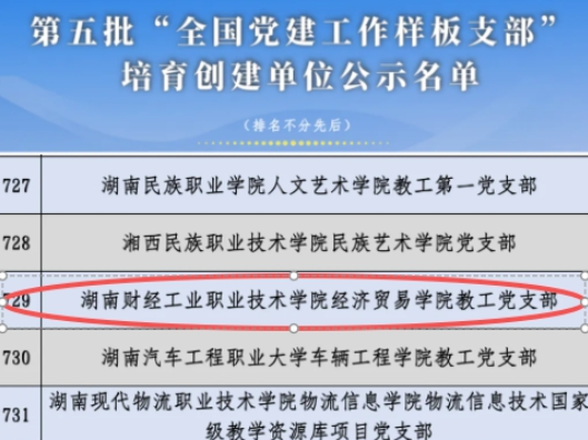 湖南财工职院经济贸易学院教工党支部入选全国党建工作样板支部