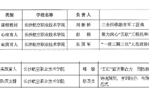 长沙航院5个案例入选2025年度湖南省高校思想政治工作优秀案例