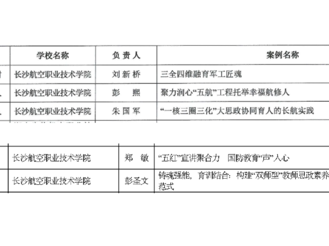 长沙航院5个案例入选2025年度湖南省高校思想政治工作优秀案例