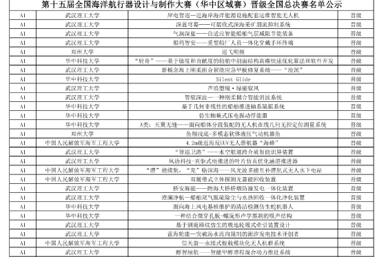 湖汽师生在第十五届全国海洋航行器设计与制作大赛斩获佳绩