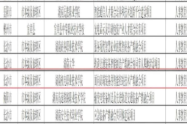 湖南机电职院获2026年省先进制造业高地建设专项资金（产教融合项目）支持