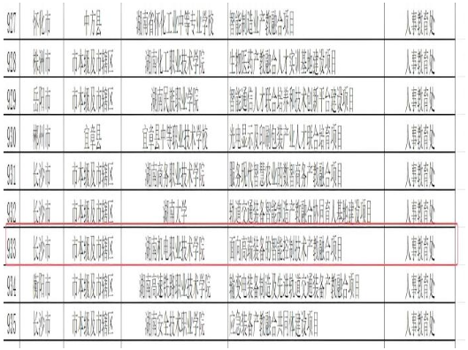 湖南机电职院获2026年省先进制造业高地建设专项资金（产教融合项目）支持