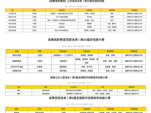 湖南汽车工程职业大学在第二十届中国好创意暨全国数字艺术设计大赛中斩获佳绩