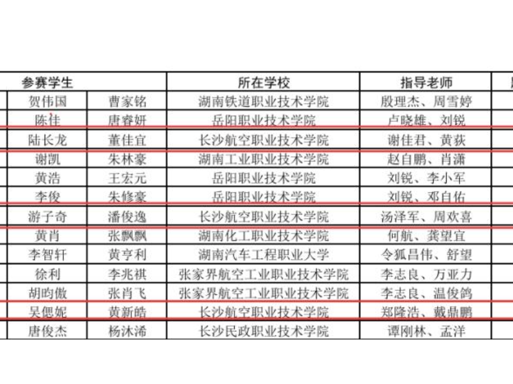 匠心逐电，以赛赋能！长沙航院在2026年湖南省大学生电子设计竞赛中再获佳绩