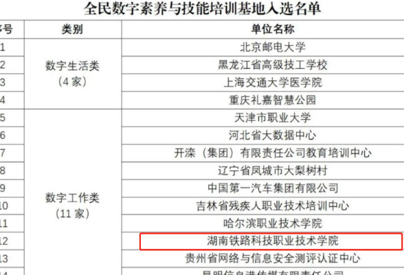 2023年湖南职教周| 湖南铁科职院：科技赋能，聚力打造国家全民数字素养与技能培训基地