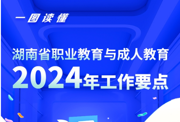  一图读懂 | 湖南省职业教育与成人教育2024年工作要点