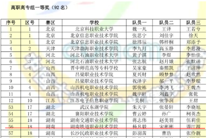 2025年全国大学生数学建模竞赛湖南铁道获佳绩