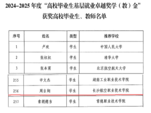 喜报！长沙航院学子再获教育部“高校毕业生基层就业卓越奖学(教)金”荣誉称号