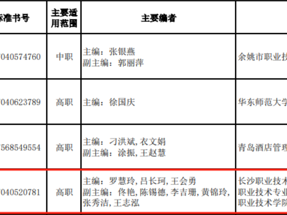 长沙职院教材建设斩获全国一等奖