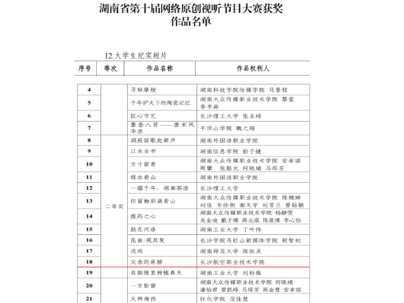 喜报！长沙航院获湖南省第十届网络原创视听节目大赛二等奖