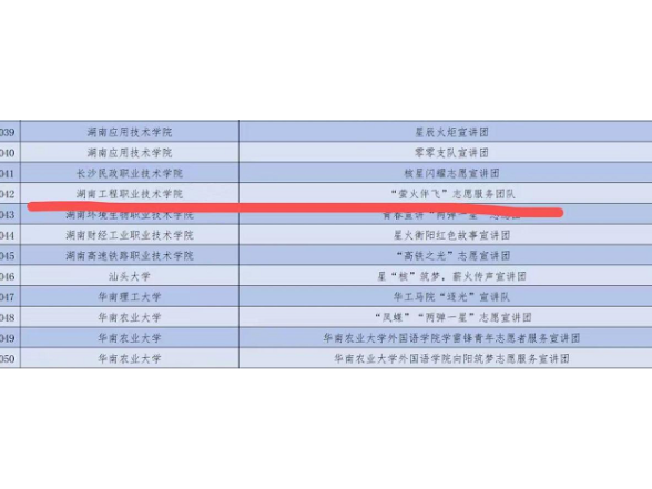 湖南工程职院“萤火伴飞”志愿服务团队入选2025年全国大学生“两弹一星”精神志愿宣讲团