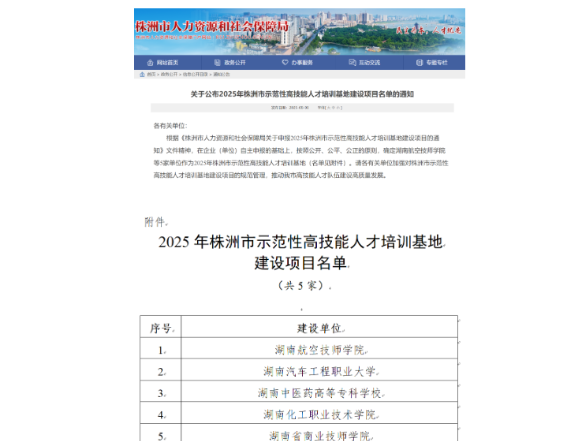 湖南化工职业技术学院入选株洲市示范性高技能人才培训基地