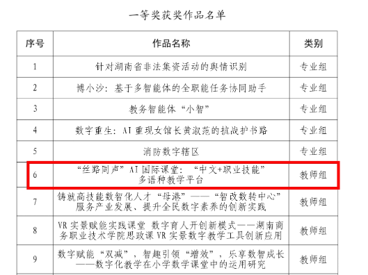 双项一等奖！湖南铁道职院在省数字素养大赛中获佳绩