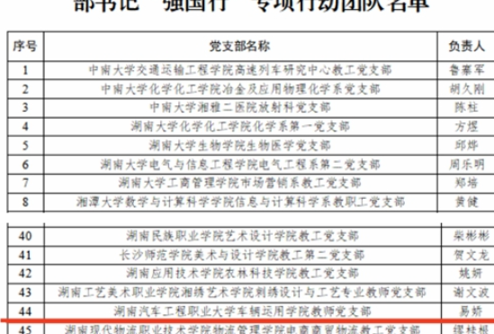 湖南汽车工程职业大学车辆运用学院教师党支部 入选全国高校“双带头人”教师党支部书记 “强国行“专项行动