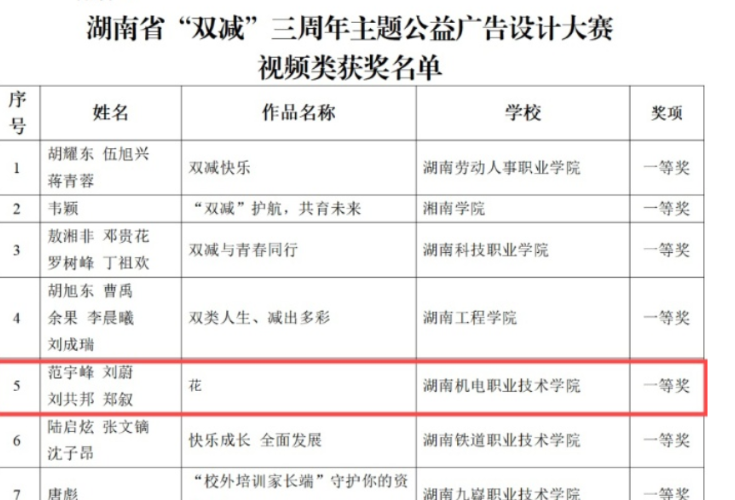 湖南机电职院在湖南省“双减”三周年主题公益广告设计大赛中喜获一等奖