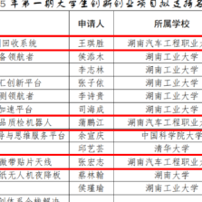 湖南汽车工程职业大学4个项目获高新区大学生创新创业资金支持