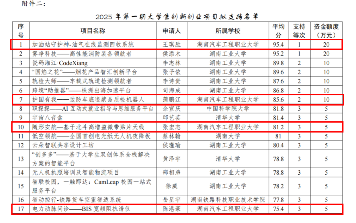 拟支持名单.png
