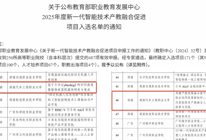 湖南汽车工程职业大学2个新一代智能技术产教融合项目获批教育部职业教育发展中心立项
