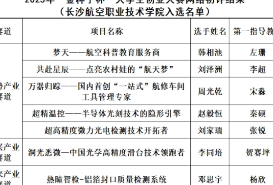 长沙航院院7个项目入围“金种子杯”大学生创业大赛复评