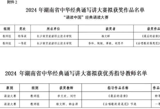 长沙商贸旅游职院在2024年湖南省中华经典诵写讲大赛中获佳绩
