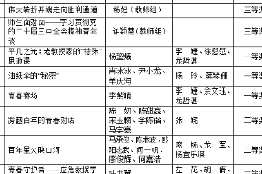 湖南安全职院在短视频大赛中获佳绩