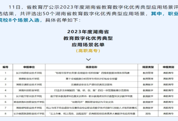 长沙商贸旅游职院：用“数字化”助力“信息素养”提质